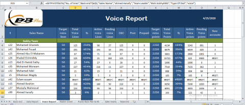 عمل ملف Excel مبرمج وجاهز لاستخراج التقارير واضافة Dashboard