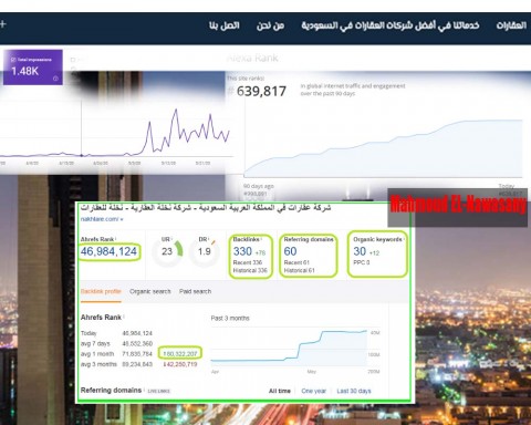 تهيئة المواقع للظهور ومسك الكلمات المفتاحية في محركات البحث