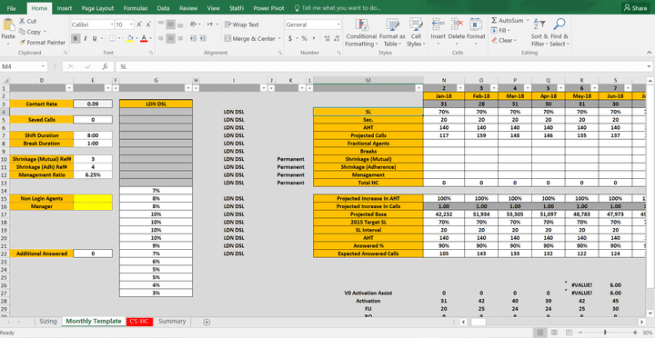 Headcount forecast