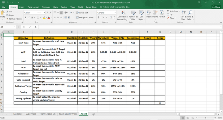 "KPI "key performance indicator