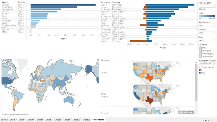 دراسة بيانات متجر عالمي يبيع منتجاته في مختلف انحاء العالم مع عمل Dashboard