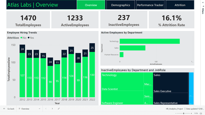 HR_Analytics_Report