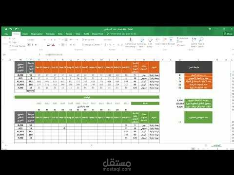 حساب عدد الموظفين المطلوب لأداء الوظيفة