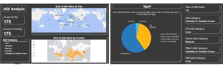 AQI Analysis