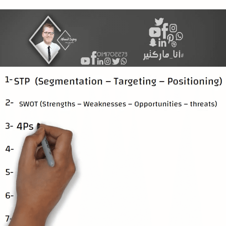 تلخيص أول محاضرة من سلسلة تسويق عبر وايت بورد - قناة أنا ماركتير