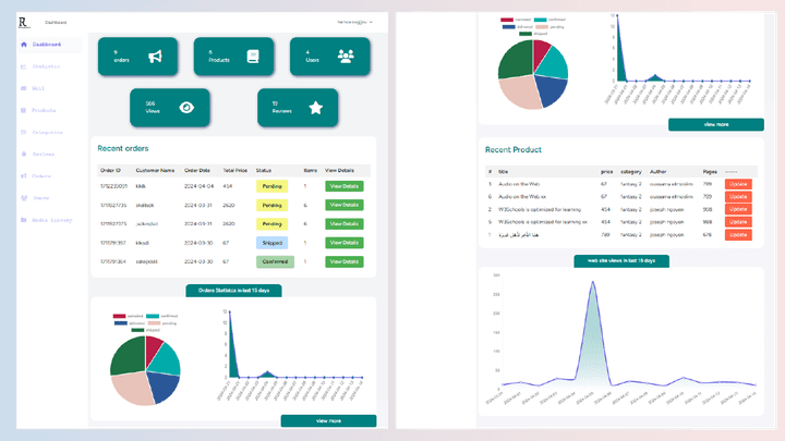 admin dashboard