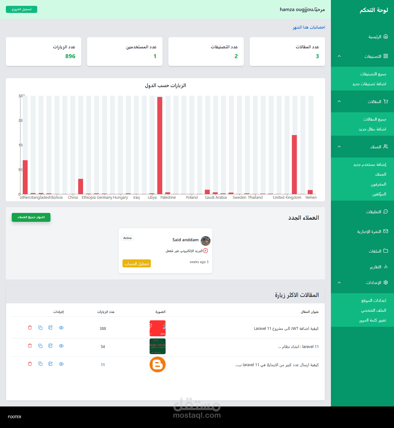 لوحم تحكم خاصة بمدونة