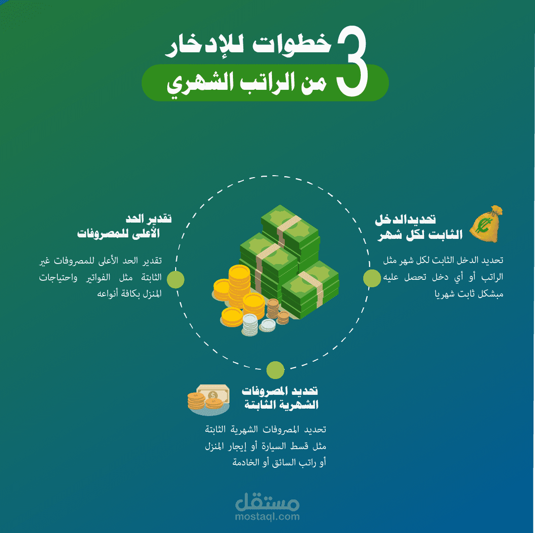 ورقه مخطط