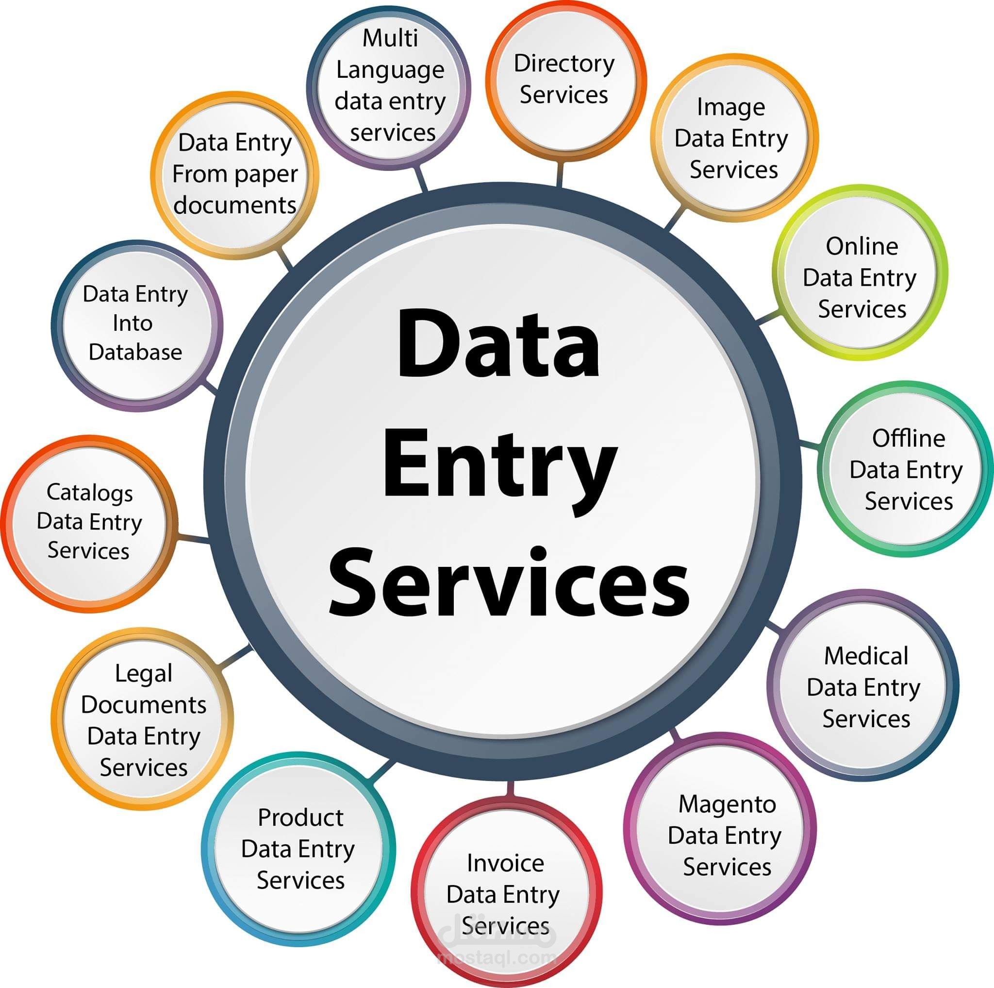 What Is The Other Name For Data Entry