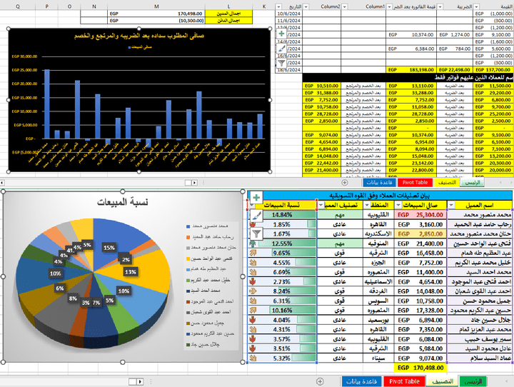 معالجة بيانات العملاء وتصنيفهم وفق القوة التسويقية بواسطة برنامج Excel