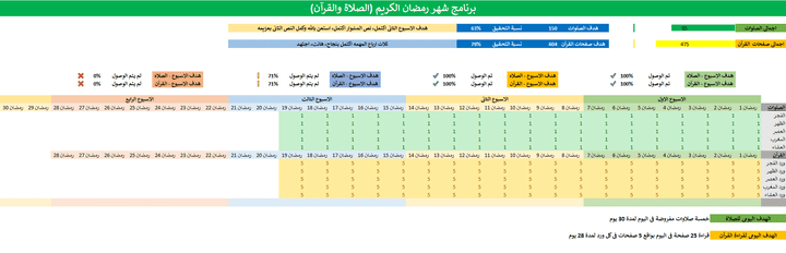 برنامج لشهر رمضان الكريم لتنظيم وقياس مدى المواظبة والمحافظة على الصلاة وقراءة القرآن والتحفيز على ذلك