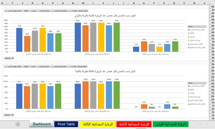 تقرير جولة تفقدية لمتابعة سير العملية التدريبية