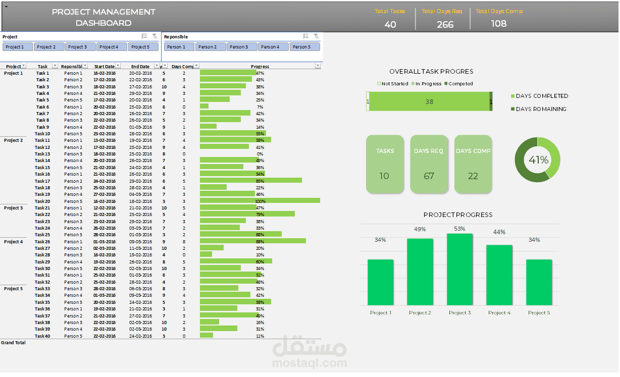 تسجيل وتحليل بياناتك بإتقان على برنامج Excel