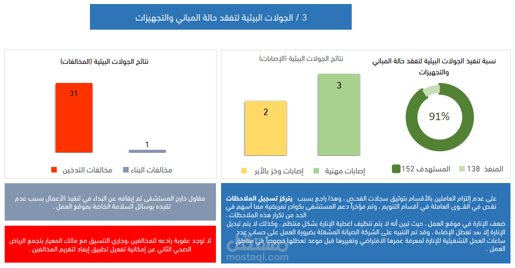 إنشاء تقارير و تحليل بيانات باستحدام  EXCEL