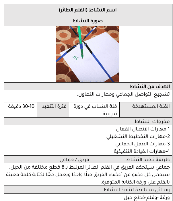 إعداد أنشطة تدريبية مميزة للمتدربين