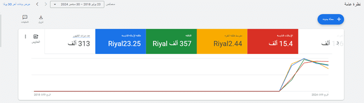 ادارة اعلانات شركة تكافل العربية