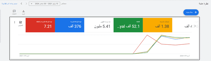 ادارة اعلانات لمتجر الكتروني للبيتس