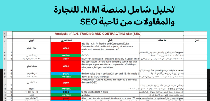تقرير - تحليل موقع N.M. trade and contracting من ناحية السيو