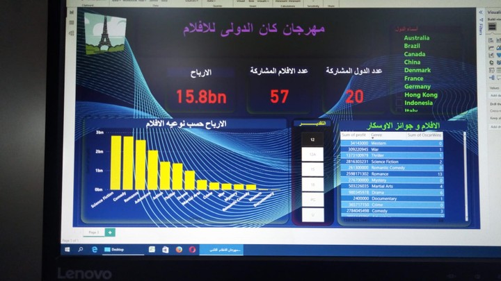 تحليل بيانات باستخدام Power Bi  أو  EXCEL2021  بطرق عصرية Dash Board