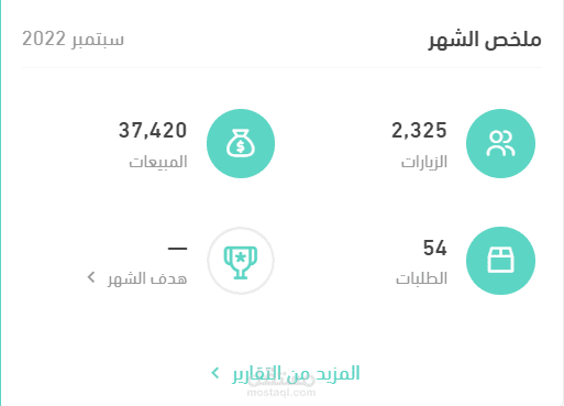 نتائج مبيعات احد المتاجر المختصة بالعطور