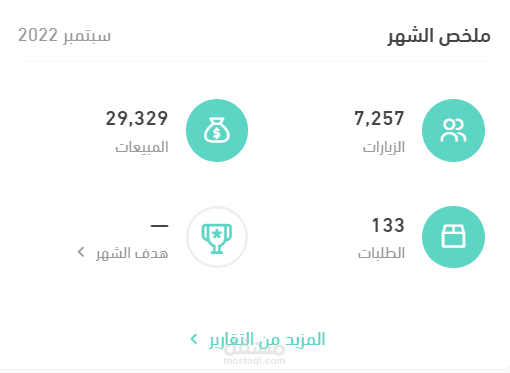 ارباح متجر مختص بالهدايا داخل السعودية
