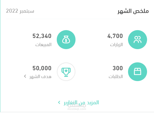 ارباح موقع خدمات تسويق خلال شهر بعد تحسينات السيو