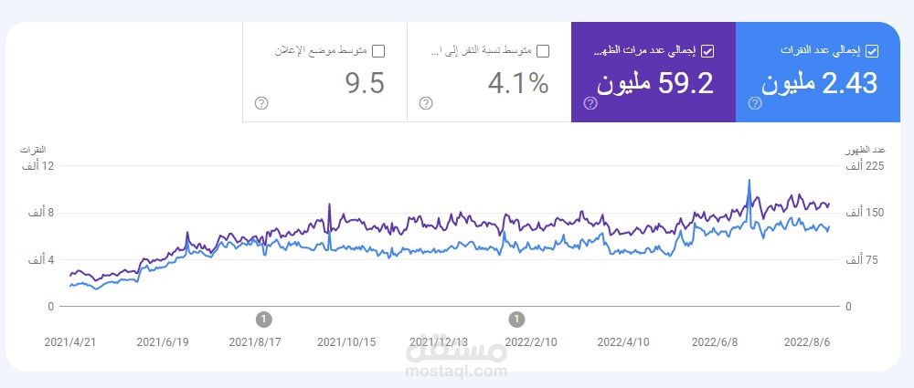 تقرير جوجل سيرش كونسول يوضح تحسين محركات البحث