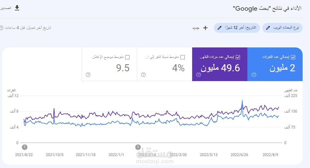 تطور حركة المرور في الموقع Google search console
