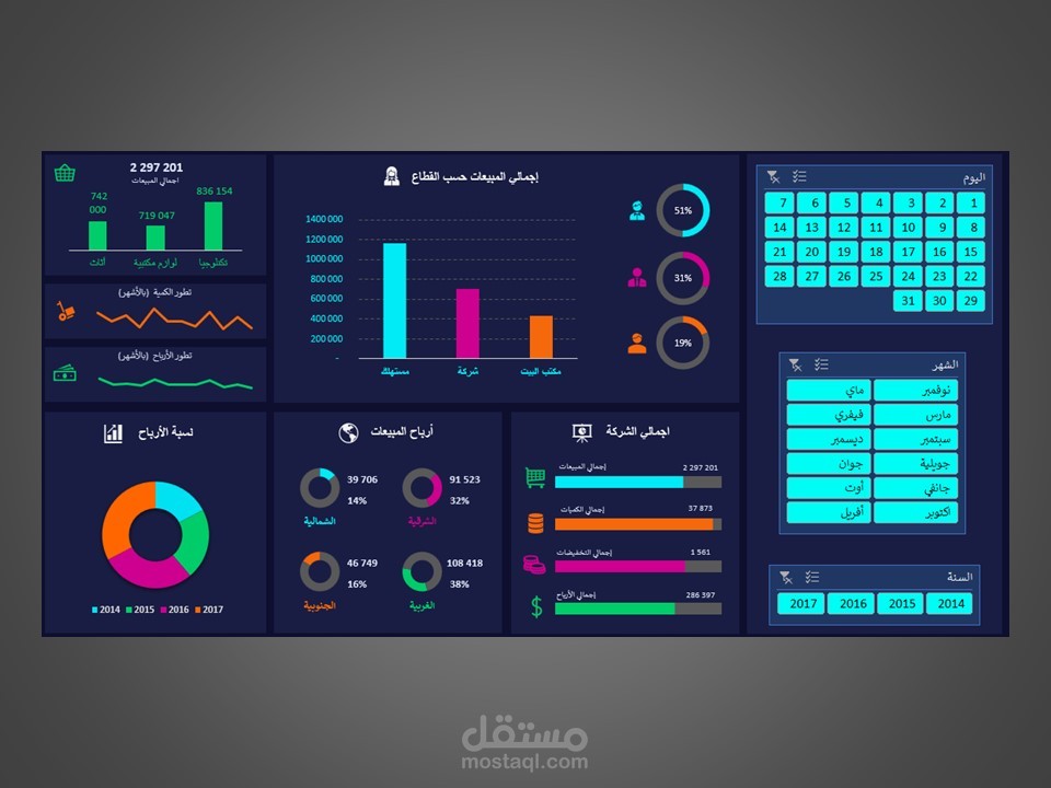 ايكسل داشبورد (لمتجر)