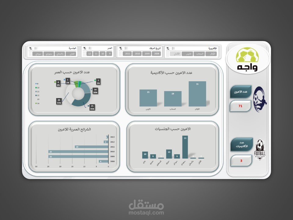 ايكسل داشبورد (لأكاديمية رياضية)