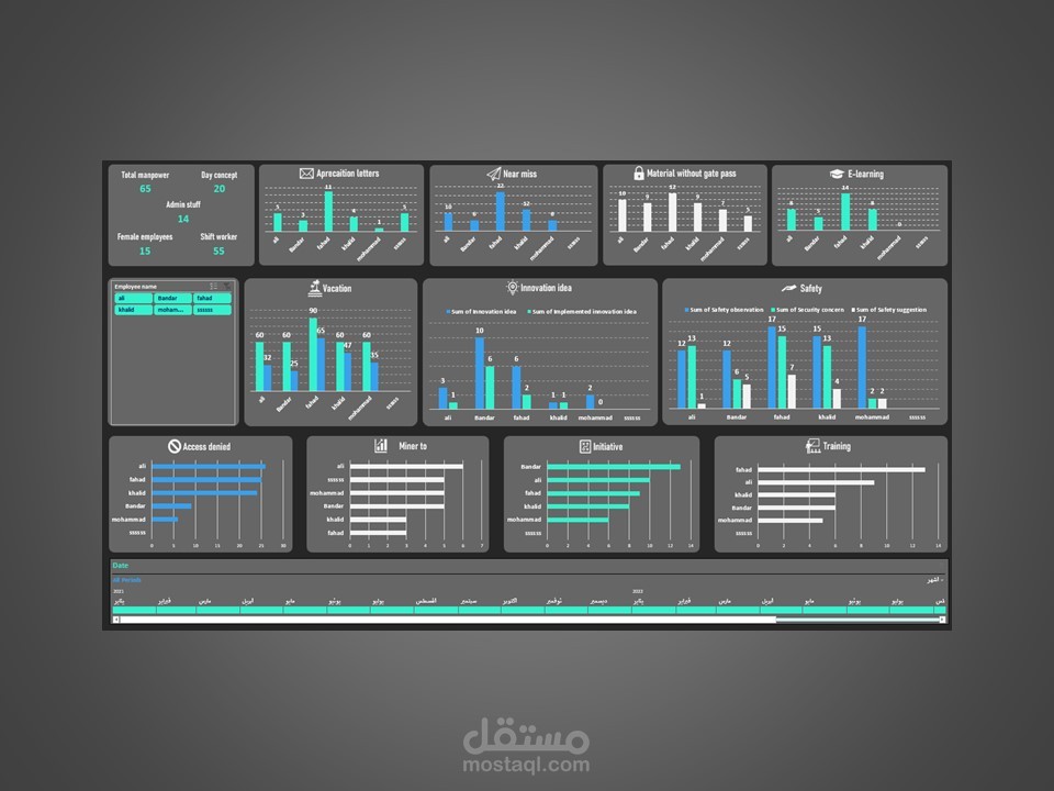 ايكسل داشبورد (متابعة الموظفين)