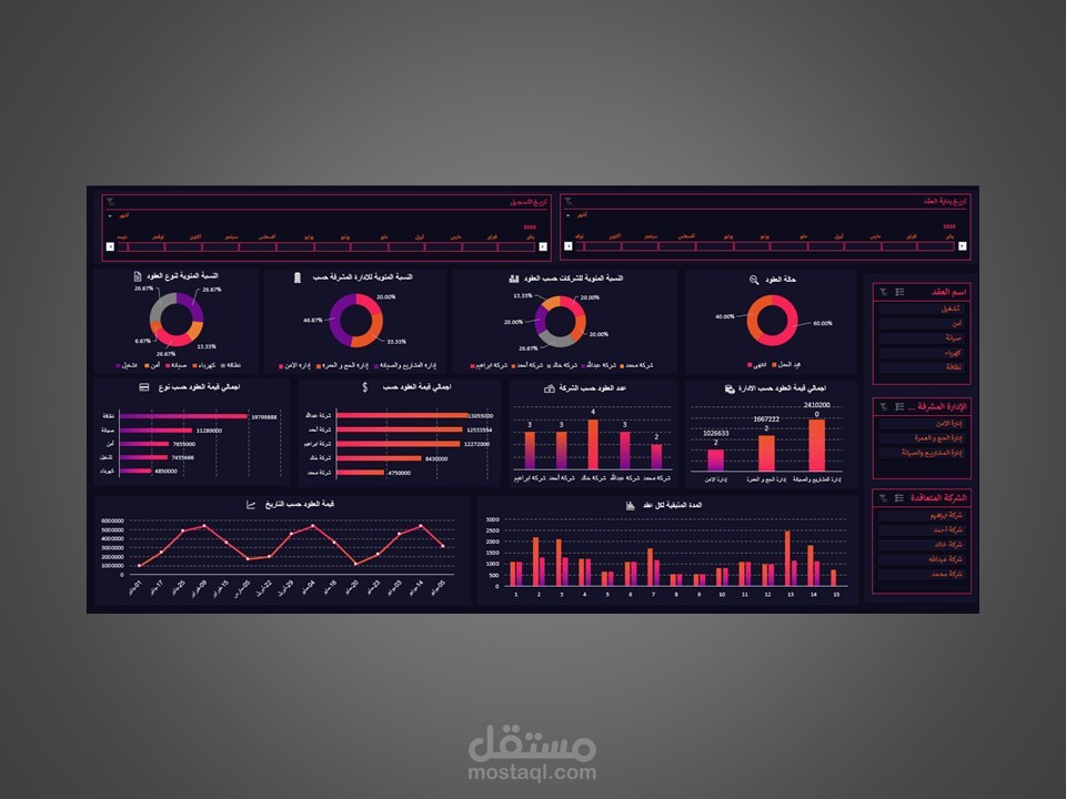 ايكسل داشبورد (ادارة ميناء)