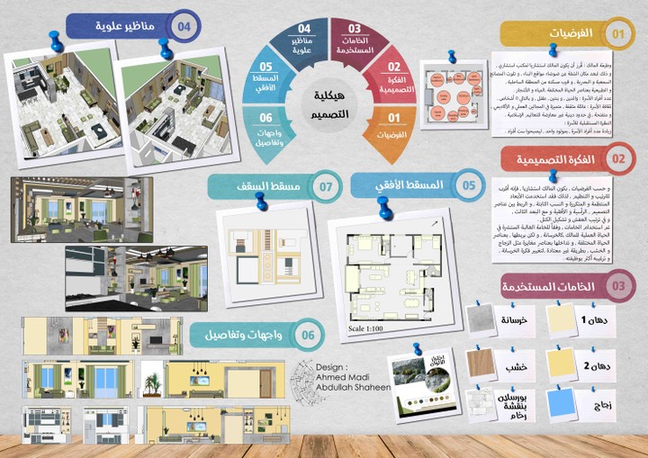 لوحة تجميعية لتصميم داخلي