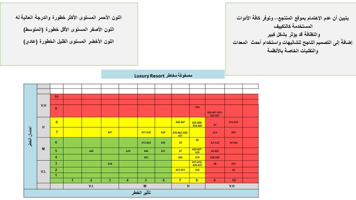 إدخال بيانات على برنامج الإكسل- جداول ورسوم بيانية