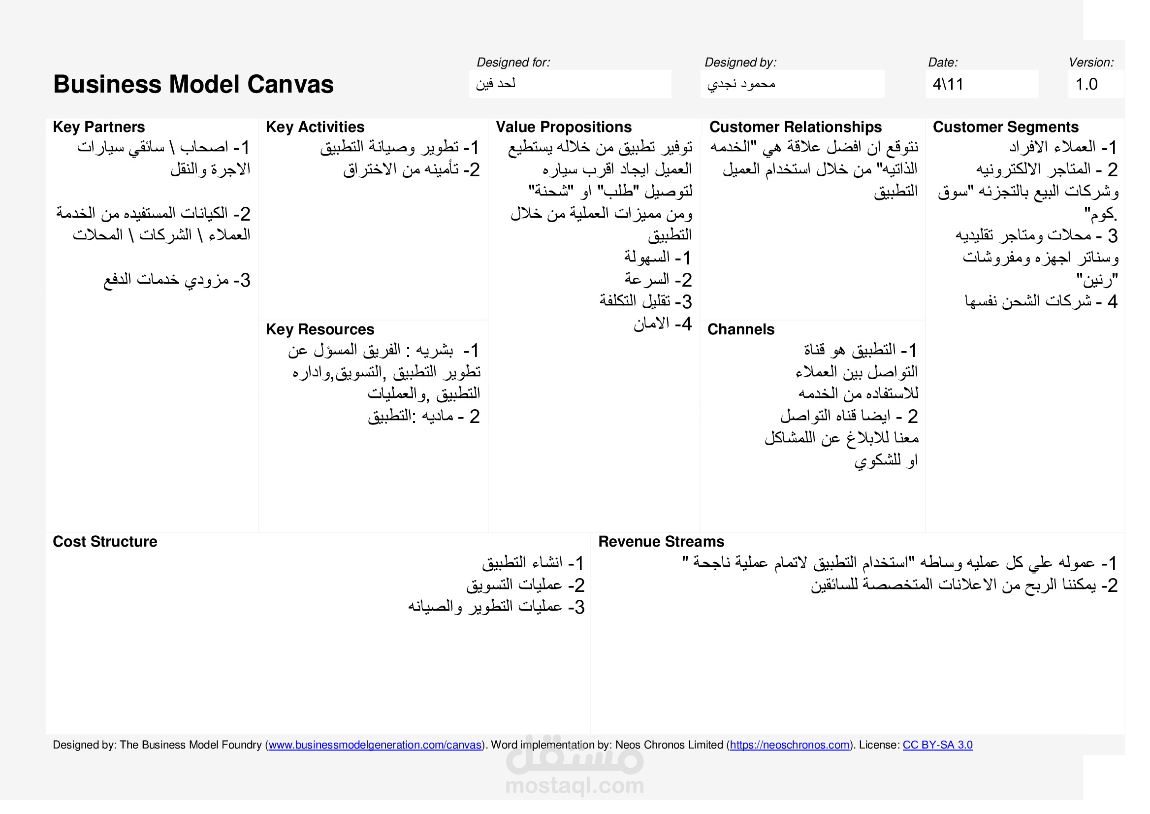 مخطط نموذج العمل BMC