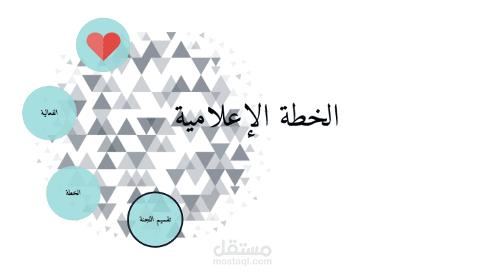 التخطيط الاعلامي للمؤسسات