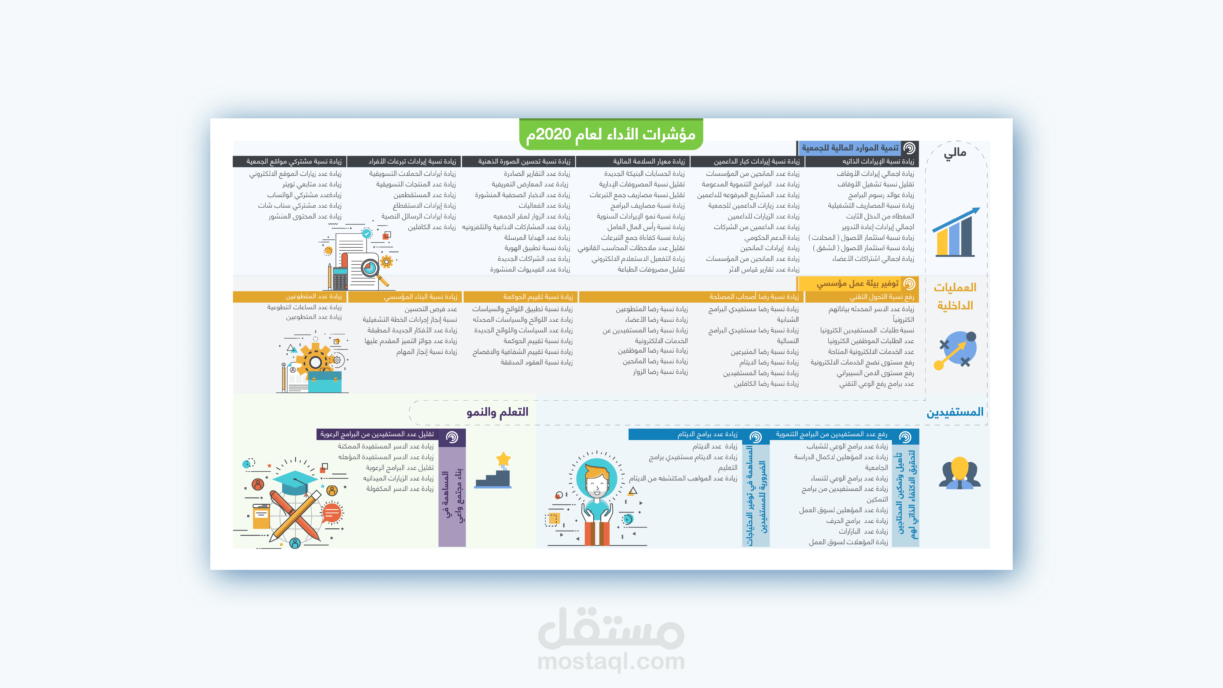 تقرير مؤشرات الأداء المخطط تنفيذها في عام 2020م