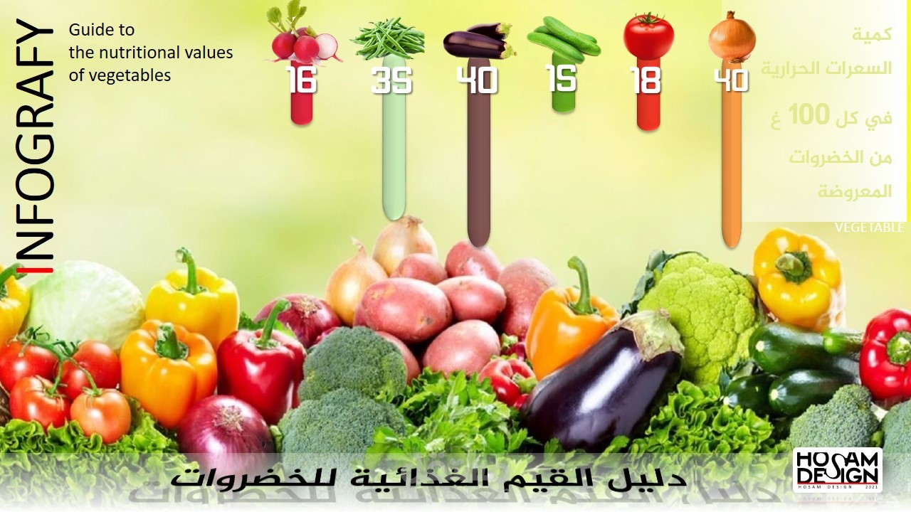 انفوجرافيك عن الخضروات INFOGRAPHIC OF VEGETABLES