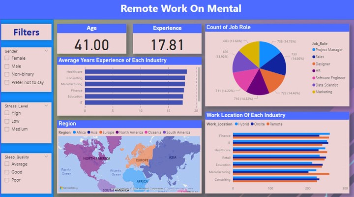 انشاء لوحه عرض (اش يورد باستخدام Power Bi