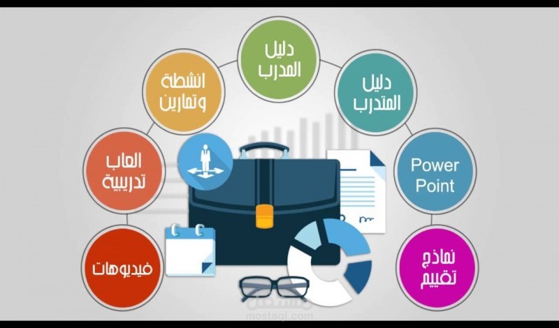 اعداد حقائب تدريبية كاملة شاملة متنوعة