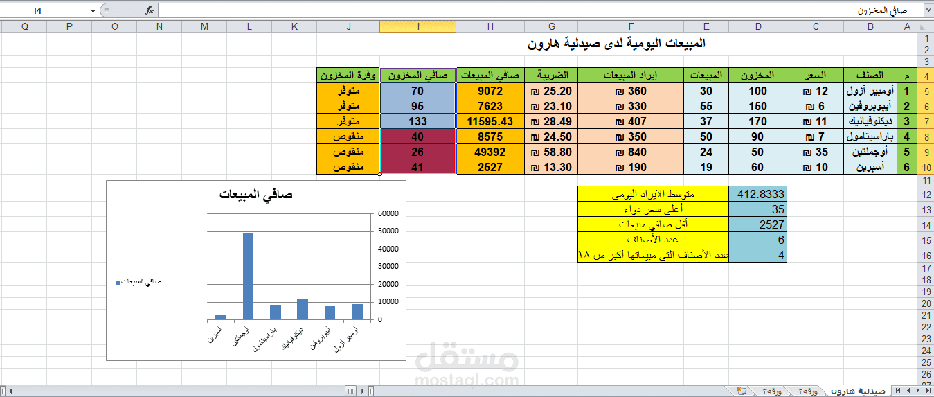 ادخال البيانات