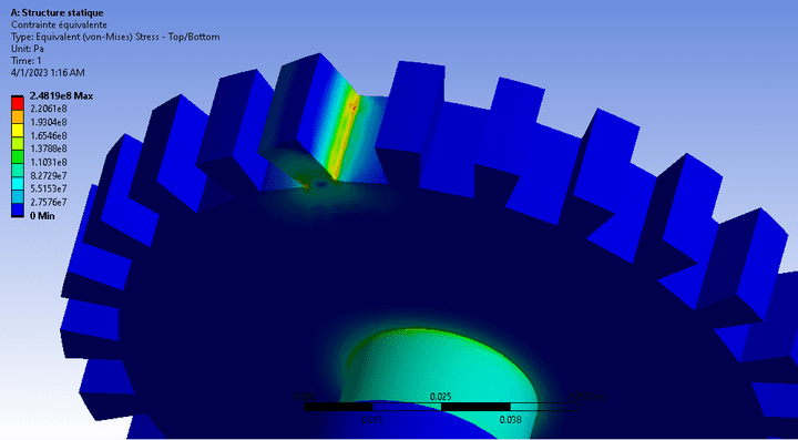 stress analysis