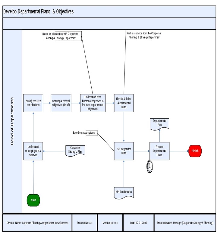 Process on Visio / flow chart.