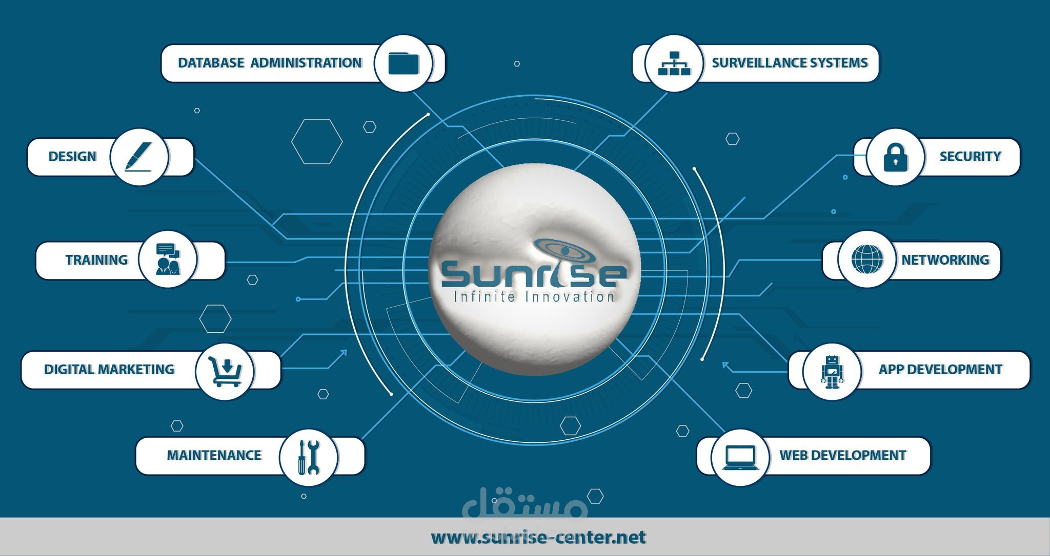 موقع إلكتروني احترافي لشركة Sunrise IT للحلول التقنية