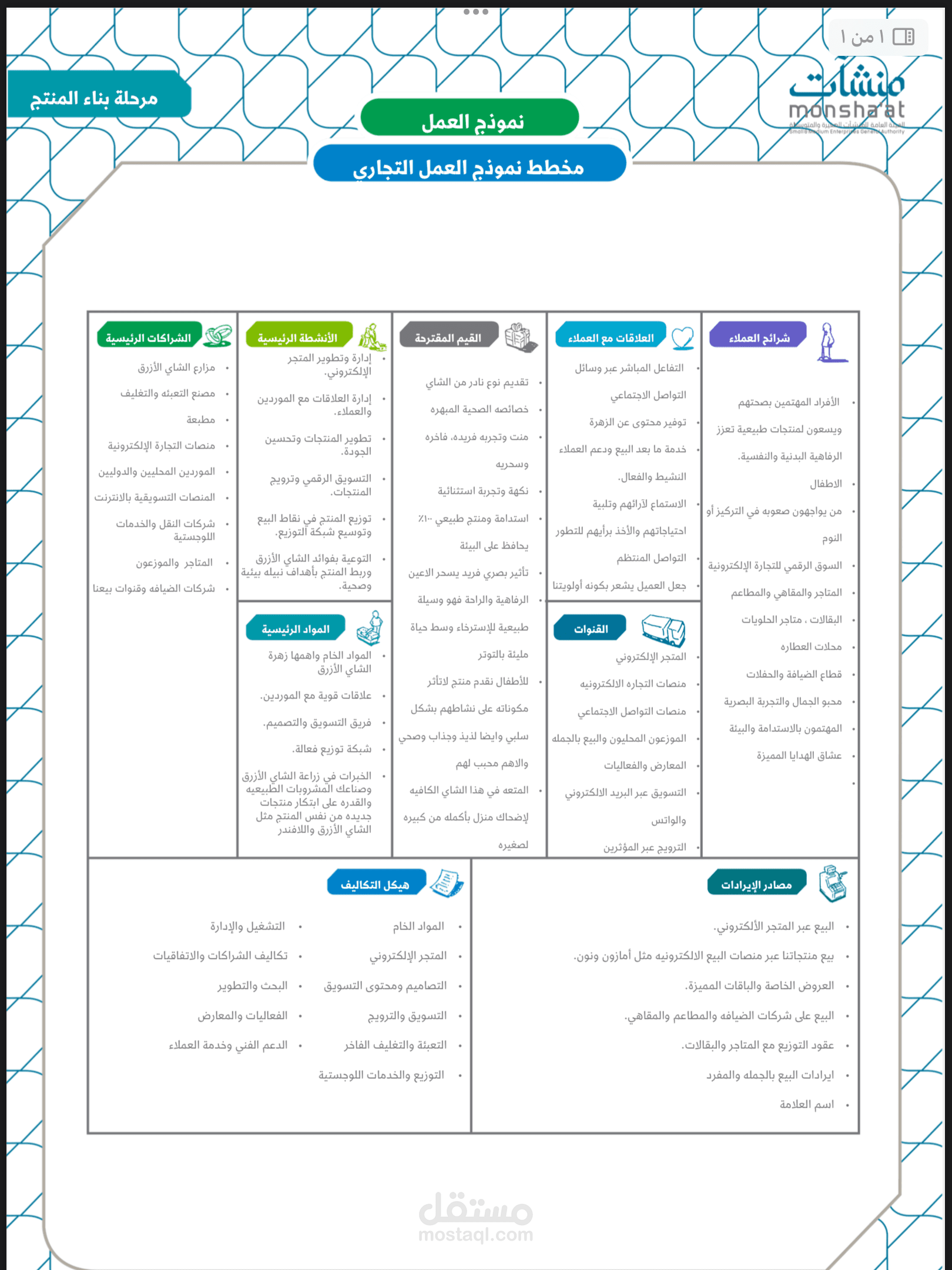 إعداد نموذج عمل احترافي لجهة رائده