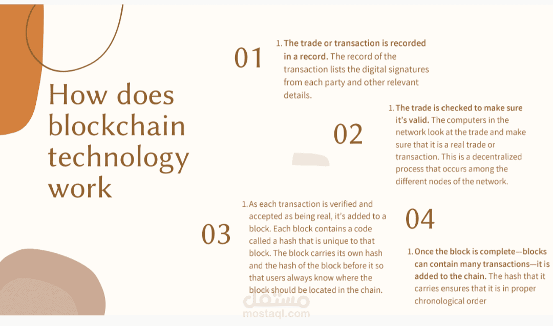 عرض تقديمي عن Blockchain technology in real estate