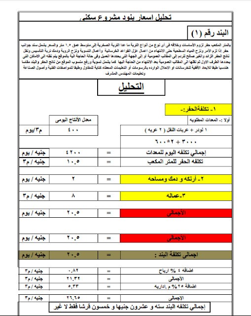 عمل تحليل اسعار العمل لمشروع بناء وحدة سكنية او خدمية (EXCEL)