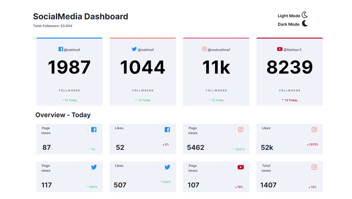 Social Media Dashboard