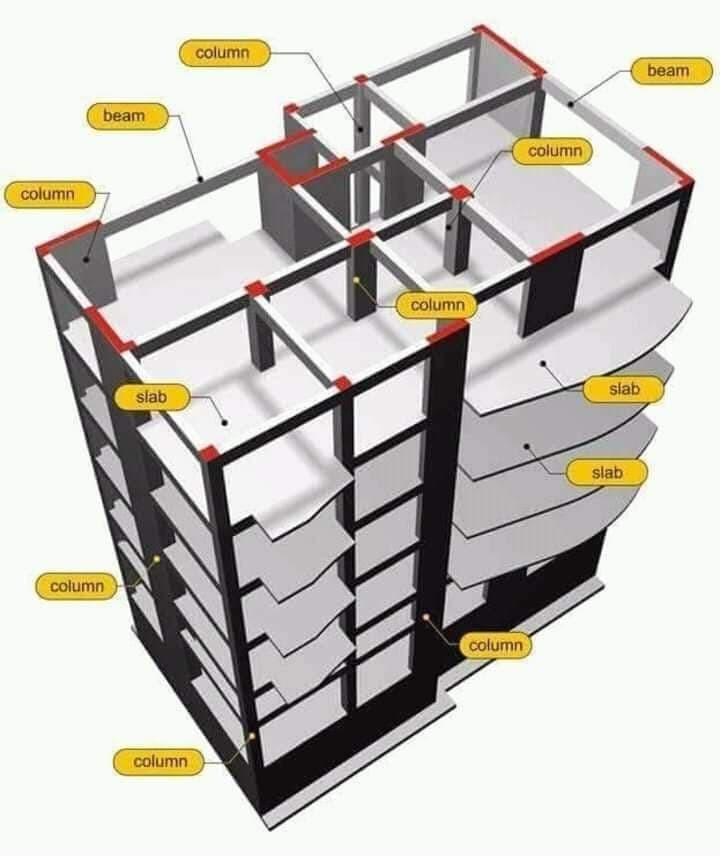 تصميم انشائي لمبنى سكنى.