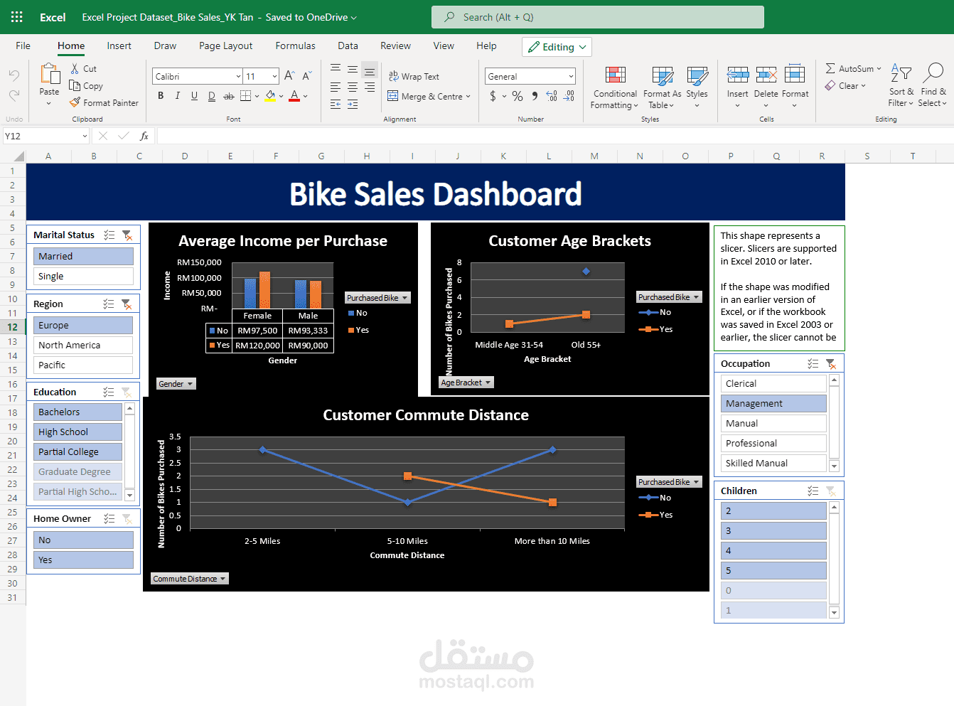 bike shop service prices